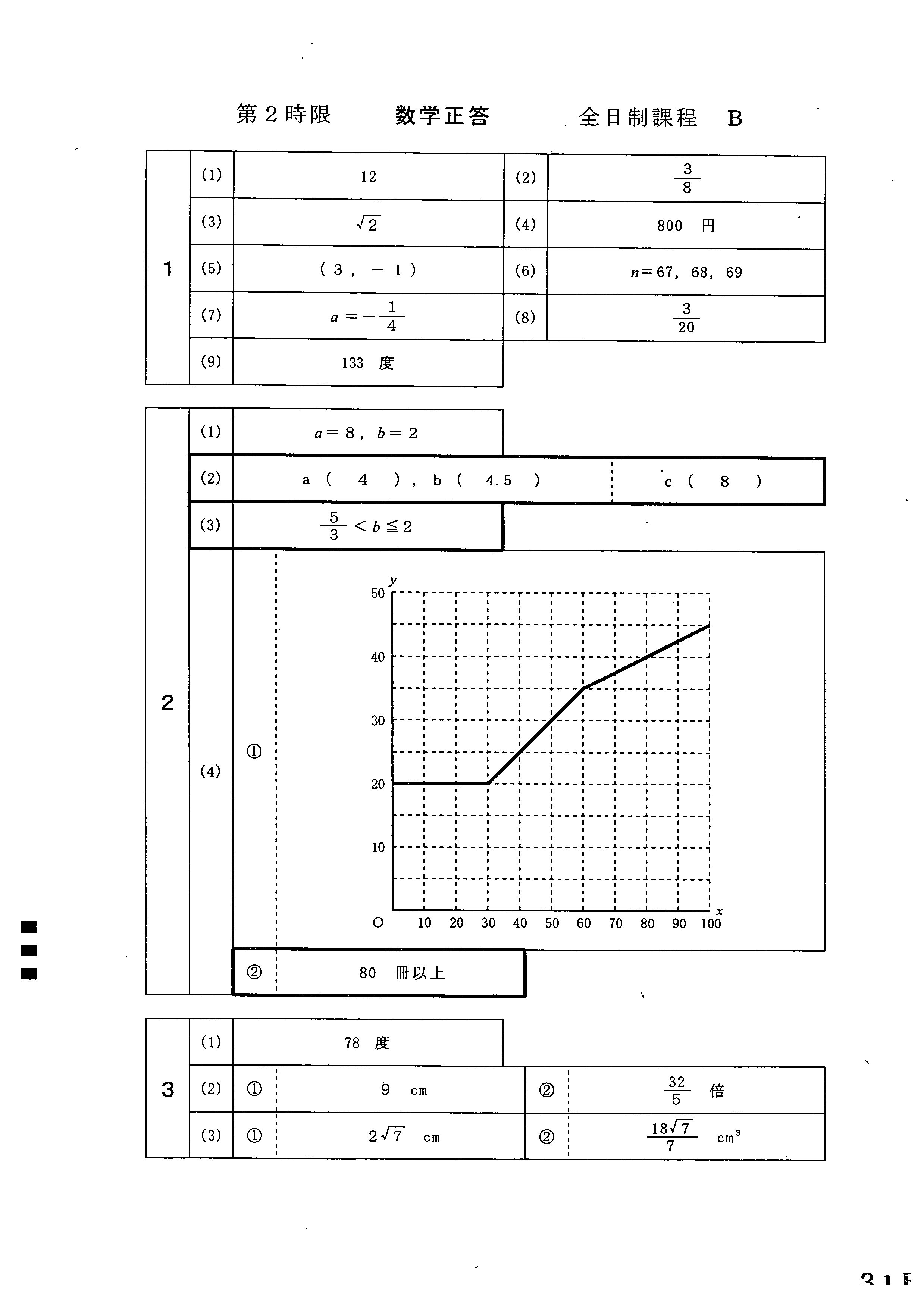 2019愛知県公立高校　数学B　模範解答